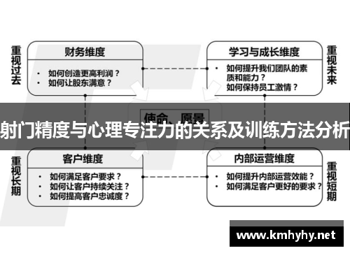 射门精度与心理专注力的关系及训练方法分析